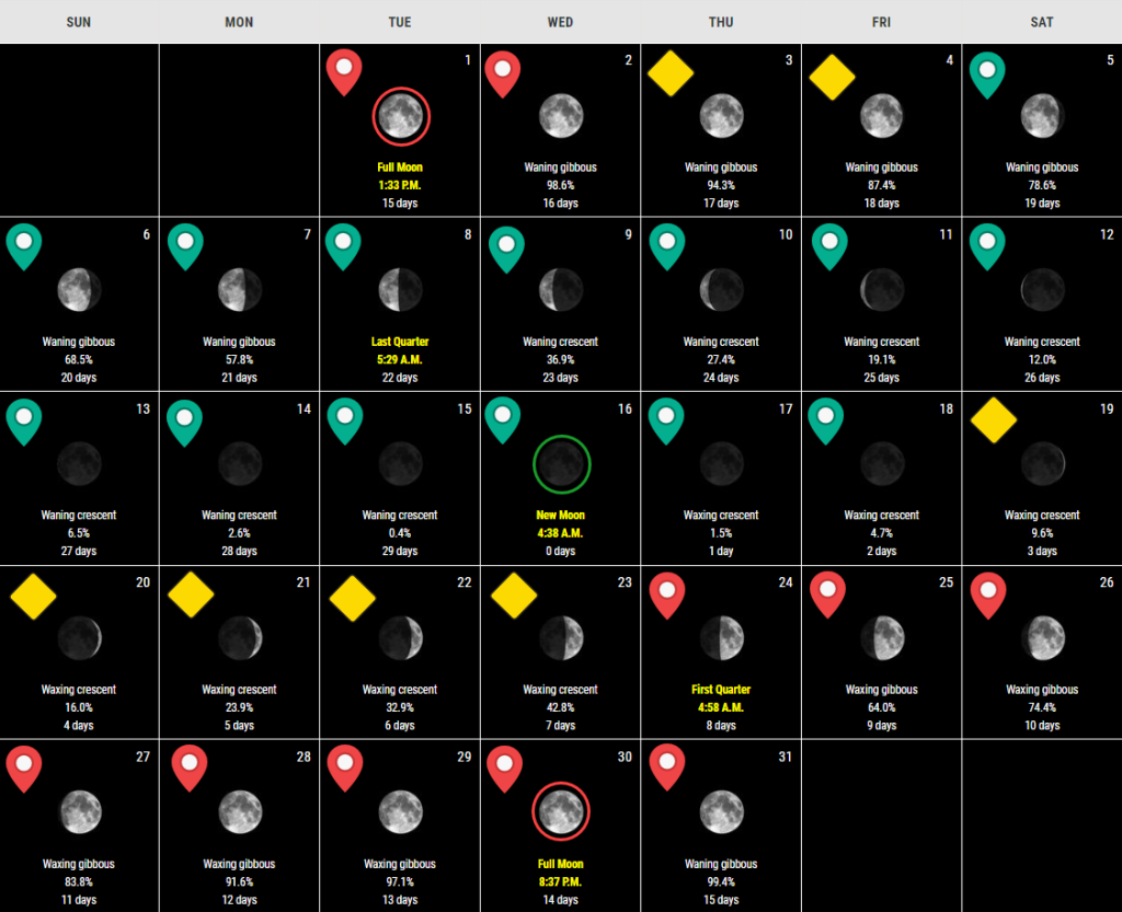 August 2023 Moon Phase Calendar