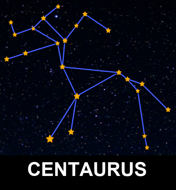 Centaurus Constellation