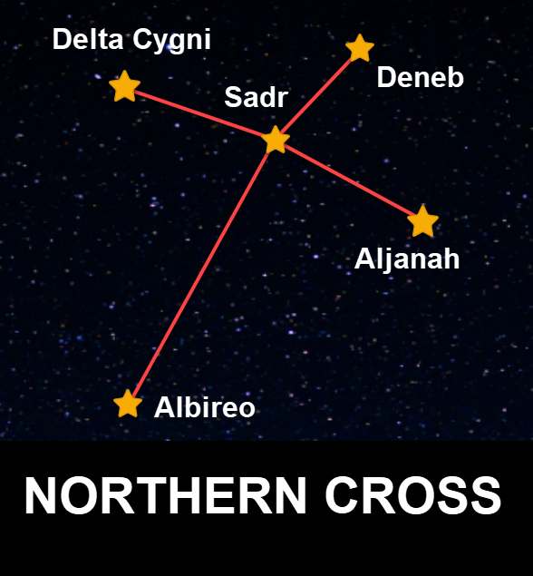 Northern Cross Asterism-3