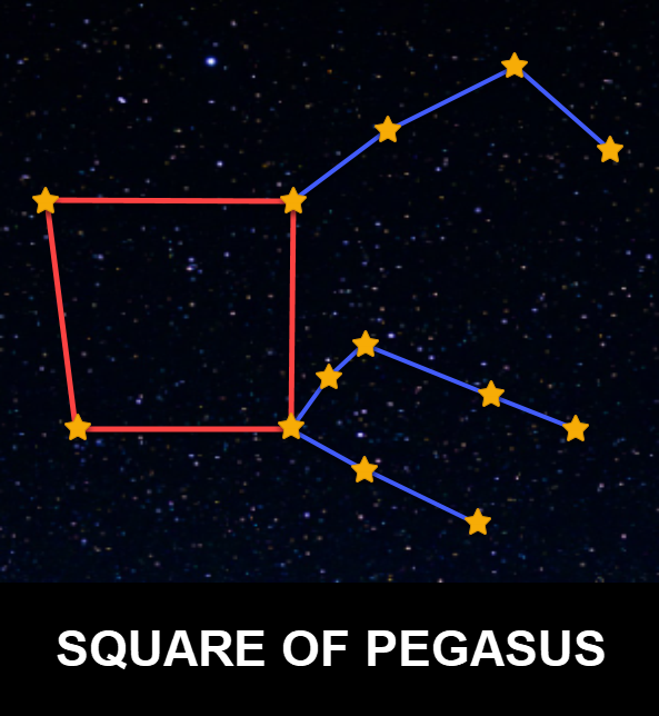 Square of Pegasus Asterism