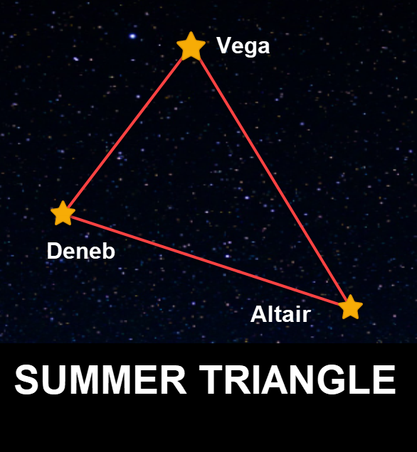 Summer Triangle Asterism-2