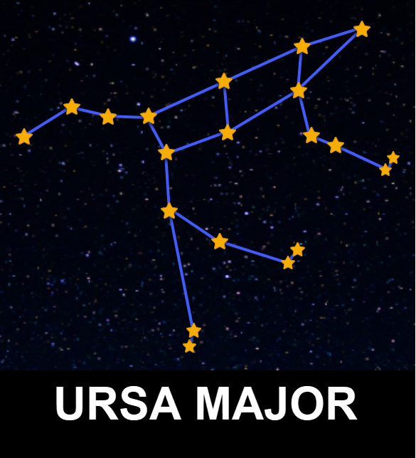 Ursa Major Constellation