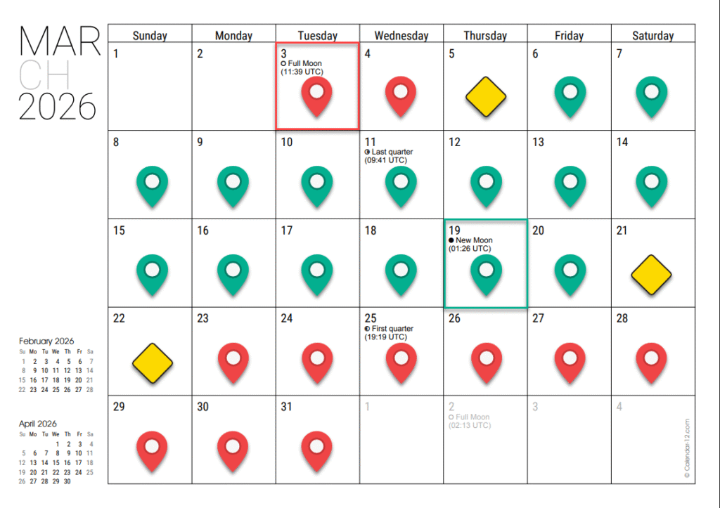 March Moon Phase