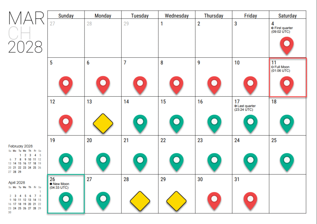 March Moon Phase