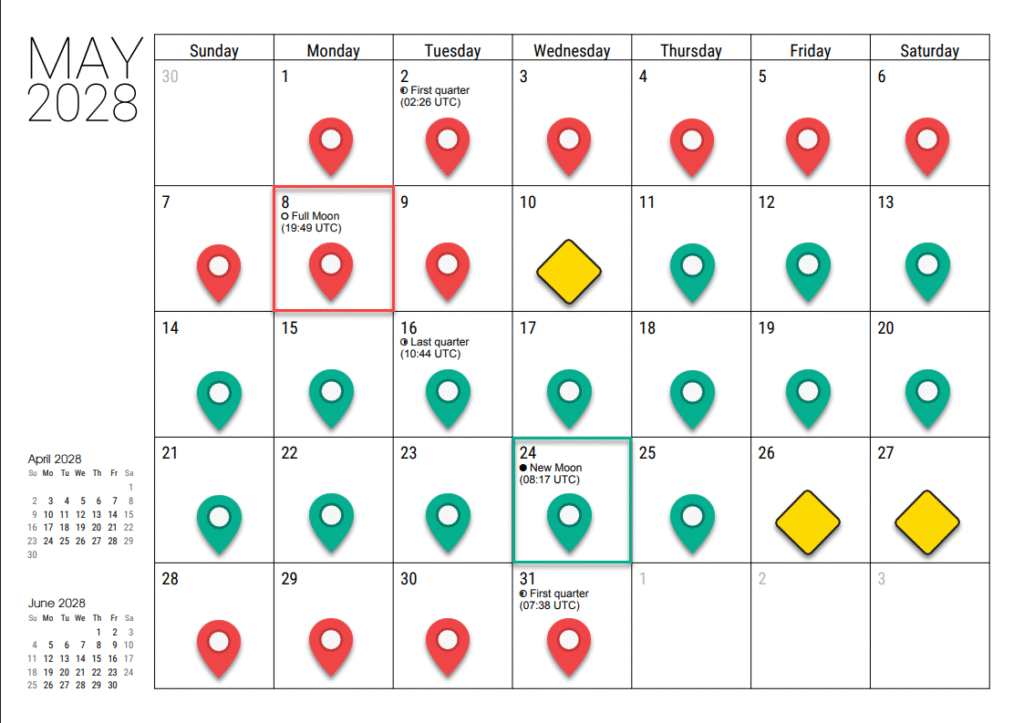 May Moon Phase